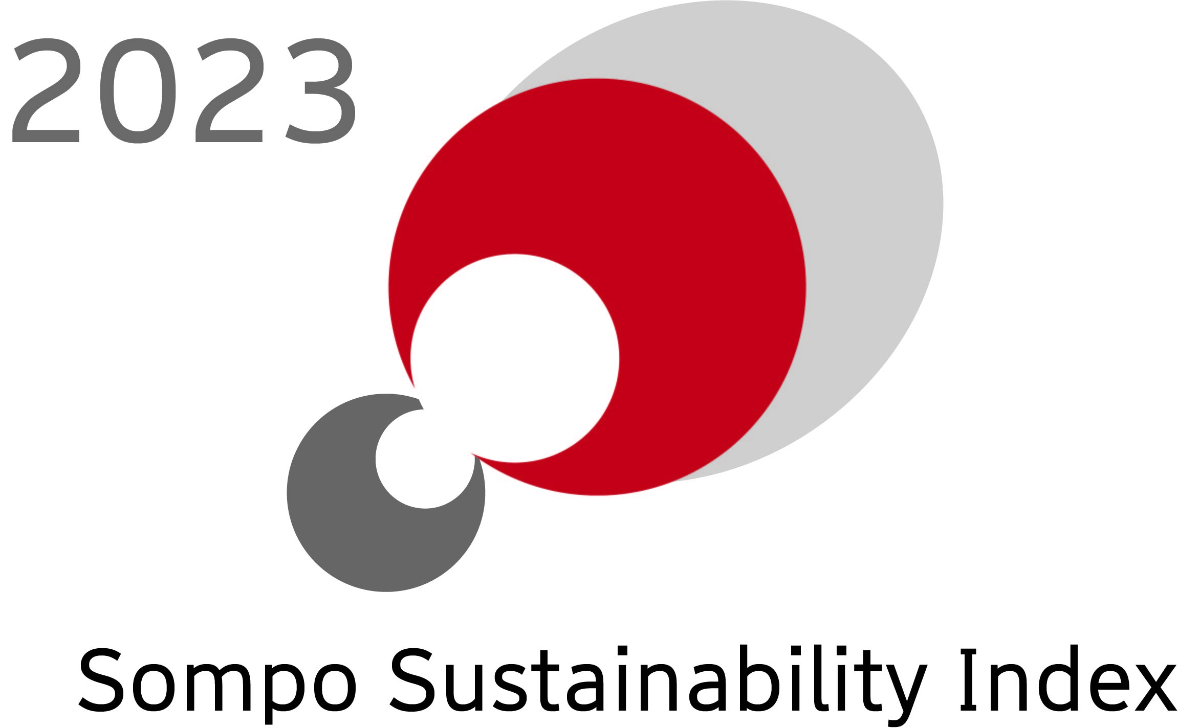 2020 Sompo Sustainability index